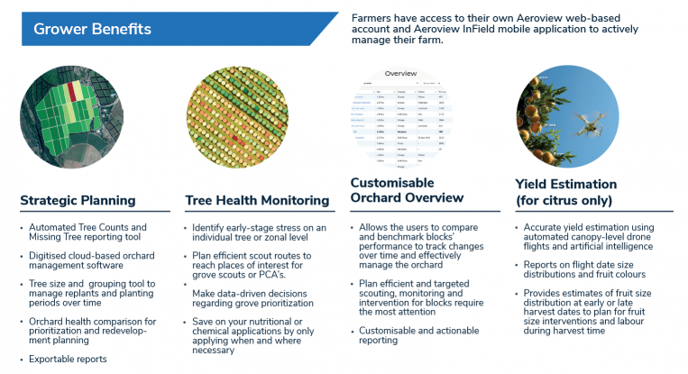 Grower benefits